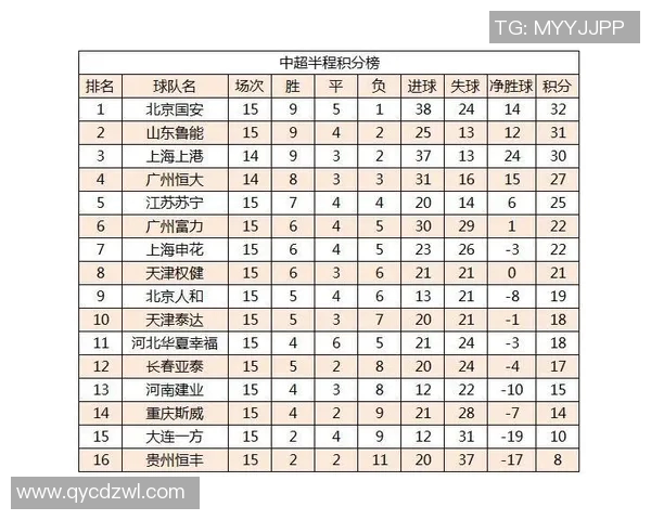 中超积分榜变动及冠军争夺激烈态势