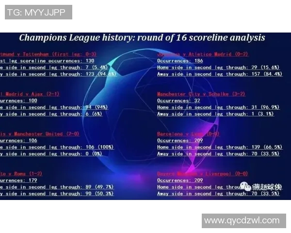欧冠晋级形势预测
