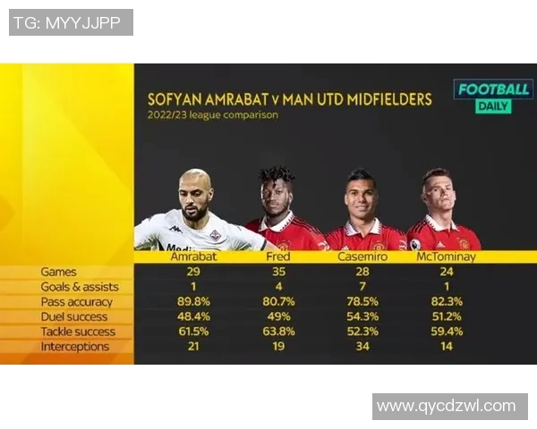 中场核心传球成功率对球队整体战术组织效率的驱动作用研究