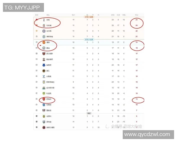 英超球队最佳进攻阵容分析及得分效率排行榜 英超球队最佳进攻阵容分析及得分效率排行榜