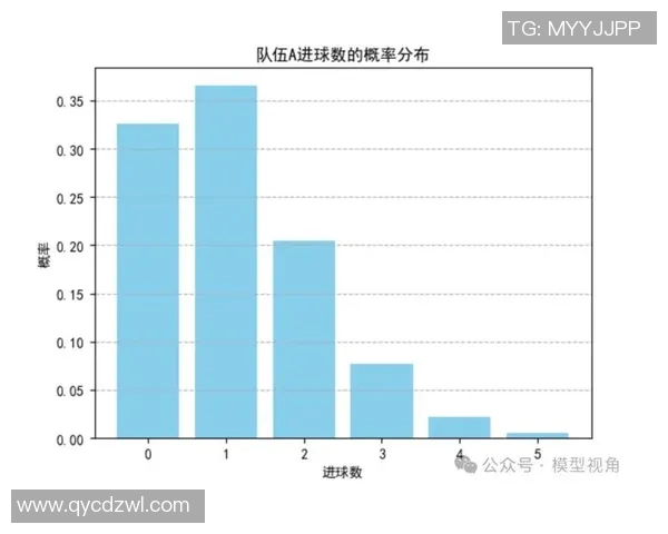 足球联赛防守战术分析及其成功率统计研究 足球联赛防守战术分析及其成功率统计研究